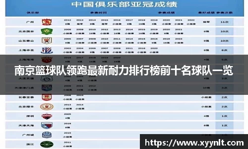南京篮球队领跑最新耐力排行榜前十名球队一览
